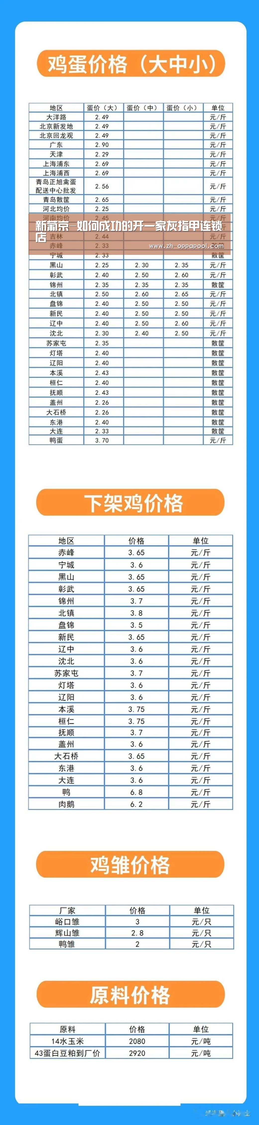 新葡京-如何成功的开一家灰指甲连锁店(图1) 新葡京